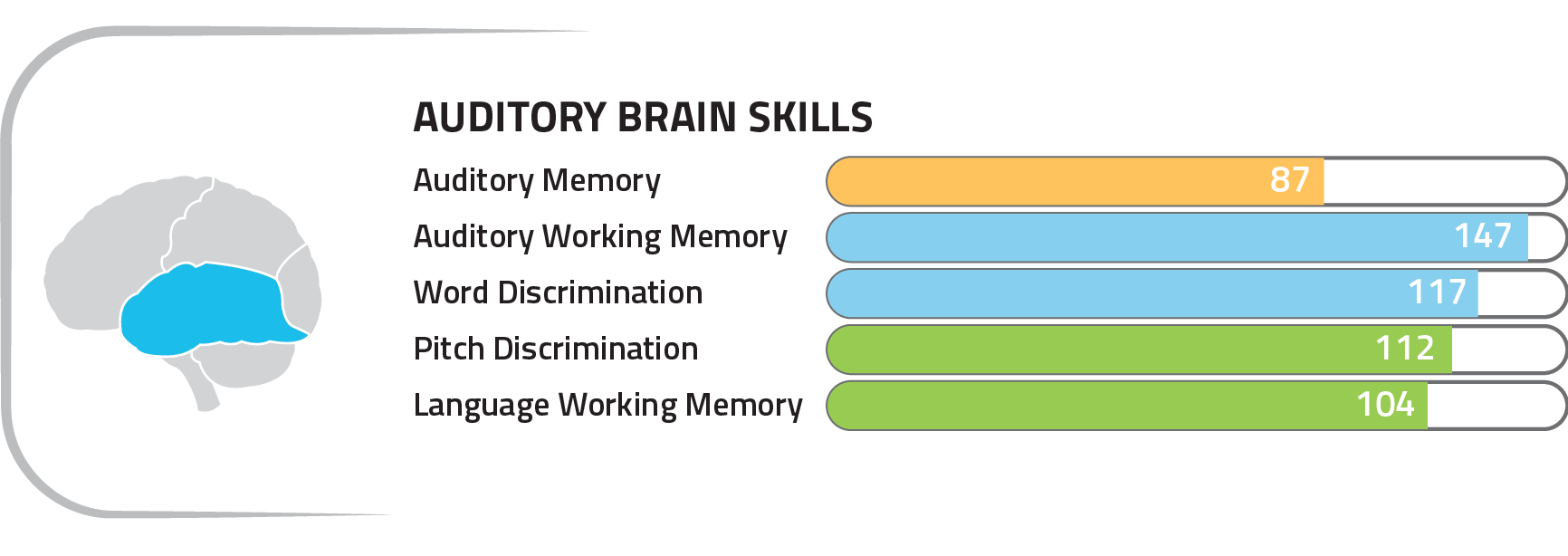Auditory Brain Skills